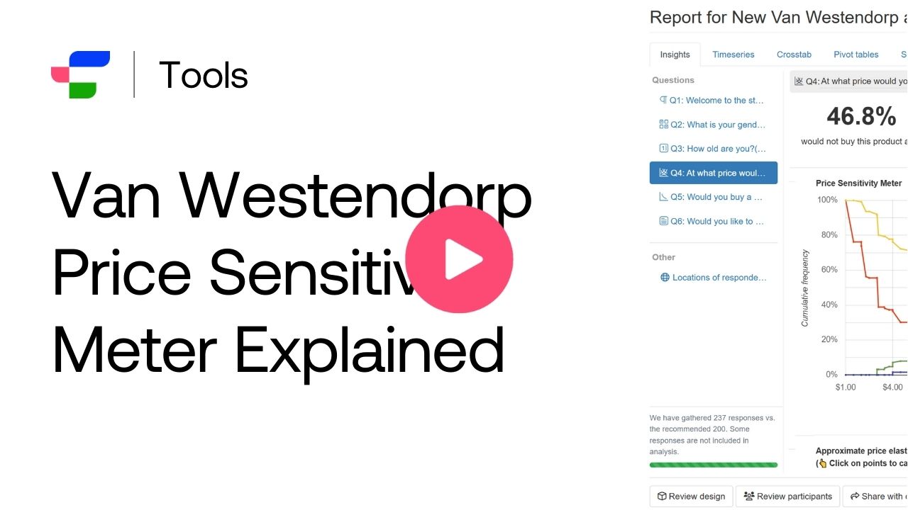 How does Van-Westendorp work?