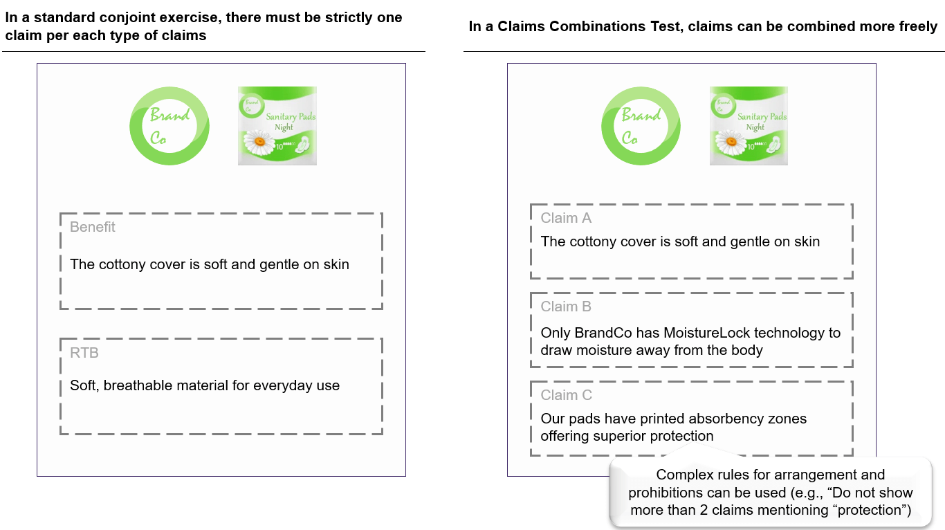 Combination claims test vs single claims test