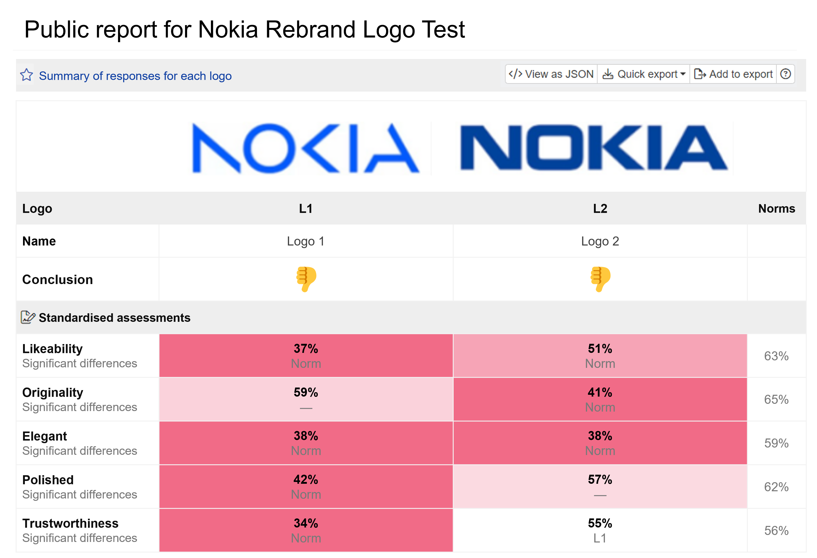 Comparing the new and old Nokia Logo