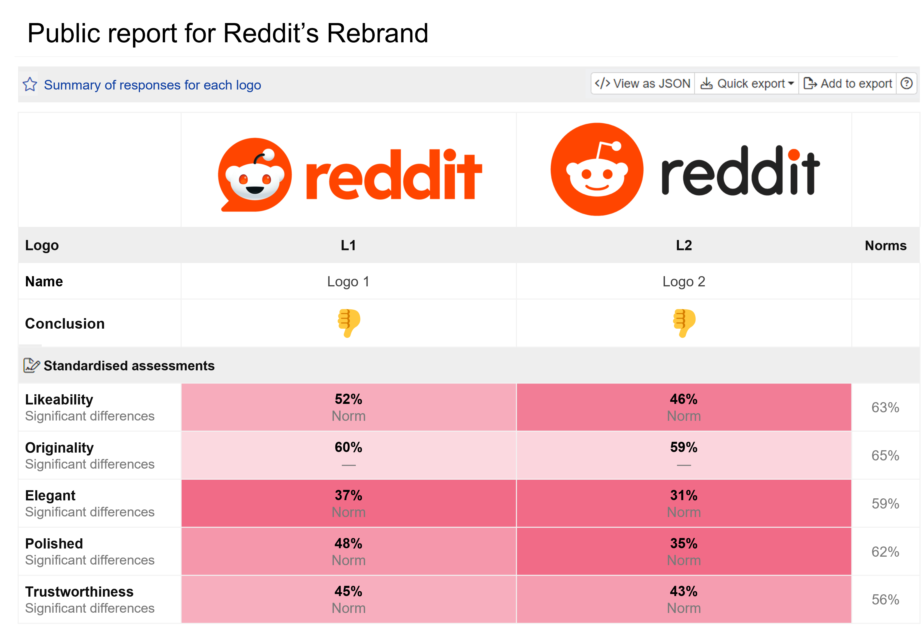 Comparing the new and old Reddit Logo